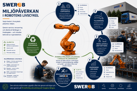 industrirobotars-miljöpåverkan-illustrativt-kretslopp