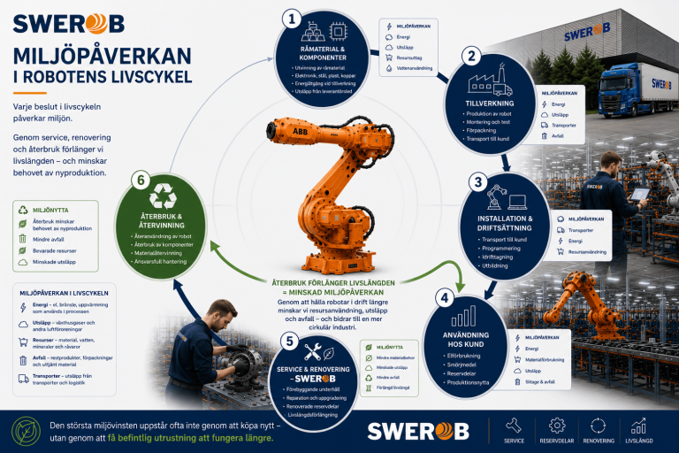 industrirobotars-miljöpåverkan-illustrativt-kretslopp